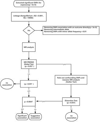 The relationship between autoimmune thyroid disease, thyroid nodules and sleep traits: a Mendelian randomization study